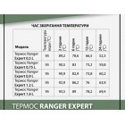 Термос Ranger Expert 1,2L RA 9921