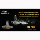 Ліхтар Fenix ​​HL30 Cree XP-G (R5), сіро-зелений