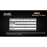 Ліхтар Fenix ​​HP01 XP-G (R5)