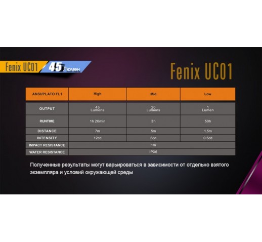Фонарь Fenix UC01