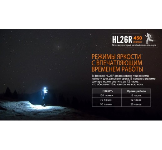 Налобний ліхтар Fenix ​​HL26R XP-G2 (R5) чорний