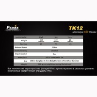 Ліхтар Fenix ​​TK12 Cree XP-G2 (R5)