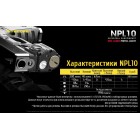 Ліхтар пістолетний Nitecore NPL10 (Cree XP-G2 S3, 240 люмен, 5 режимів, 1хCR2)